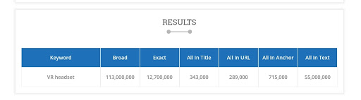 keywords details