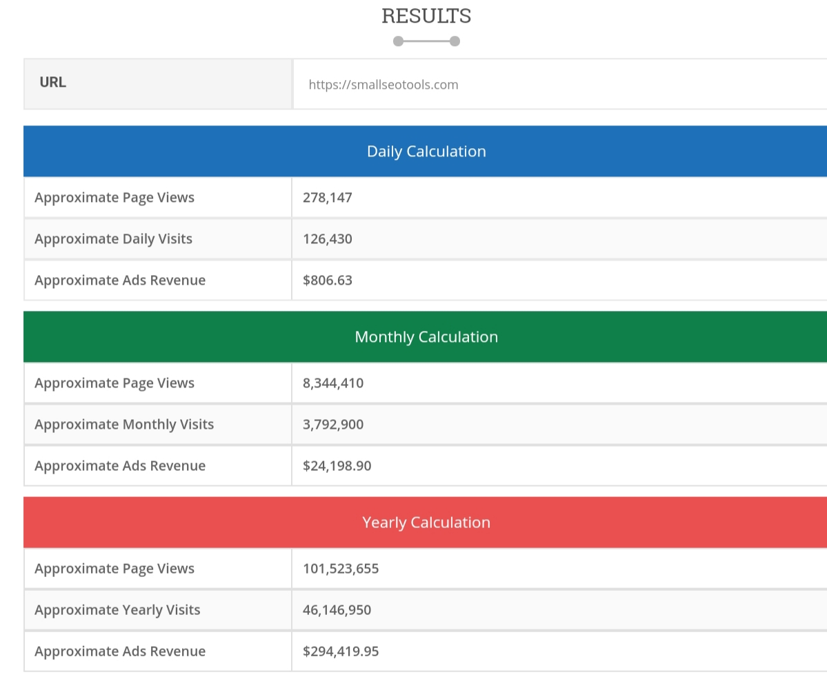 adsense calculator