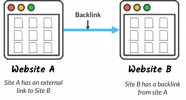 what are backlinks