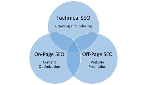 technical seo 