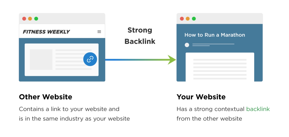 good quality backlinks